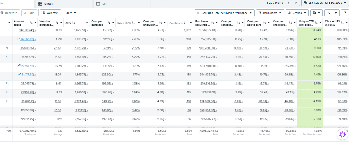 Meta Retargeting – Google & Meta analytics