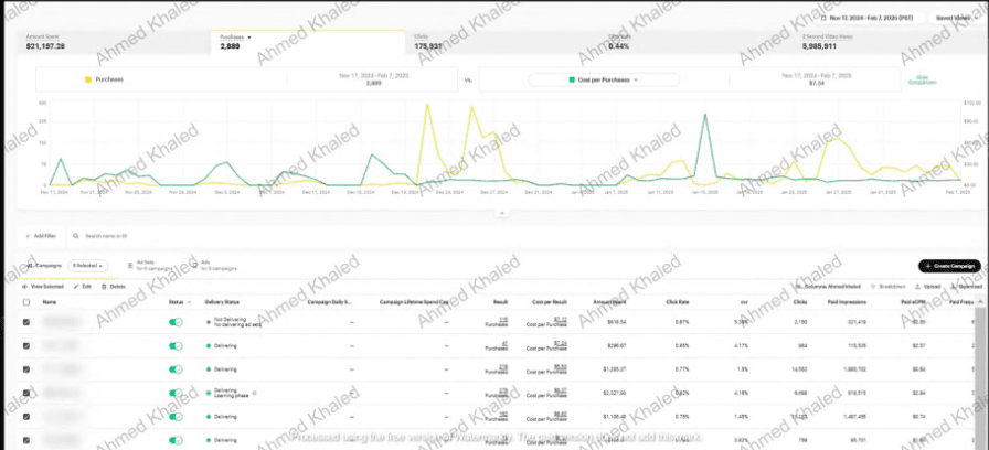 Snapchat Campaign 3 – Snapchat analytics
