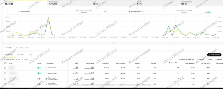 Snapchat Campaign 4 – Snapchat analytics