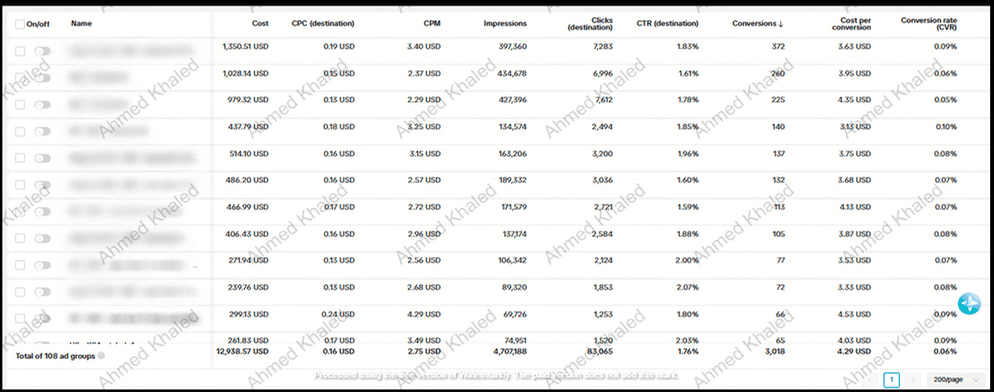 TikTok Campaign 1 – TikTok analytics
