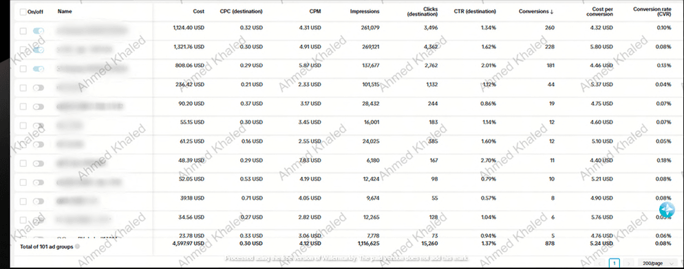TikTok Campaign 10 – TikTok analytics