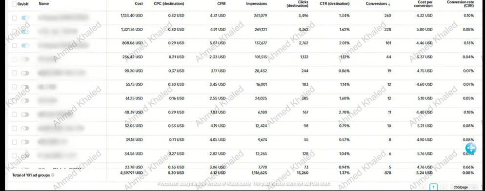 TikTok Campaign 7 – TikTok analytics