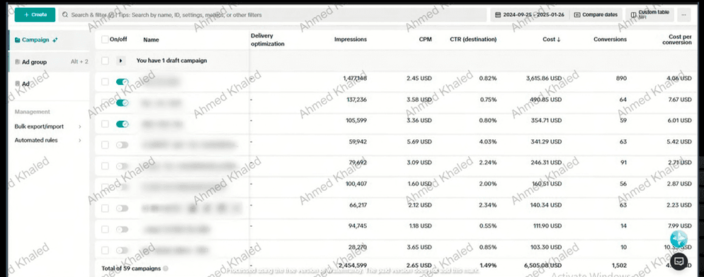TikTok Campaign 8 – TikTok analytics