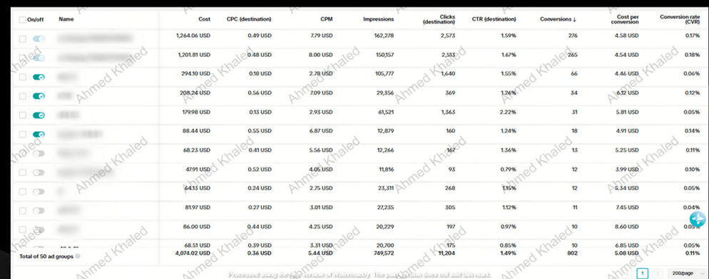 TikTok Campaign 9 – TikTok analytics